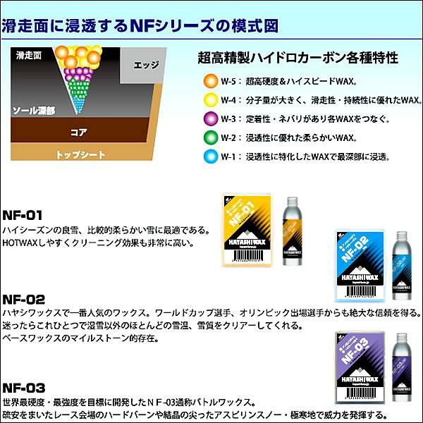 ハヤシワックス ノンフッ素 固形 ベースワックス NF-01 ベースミッションソフト 80g スキー＆スノーボードワックス 固形ワックス  HAYASHIWAX