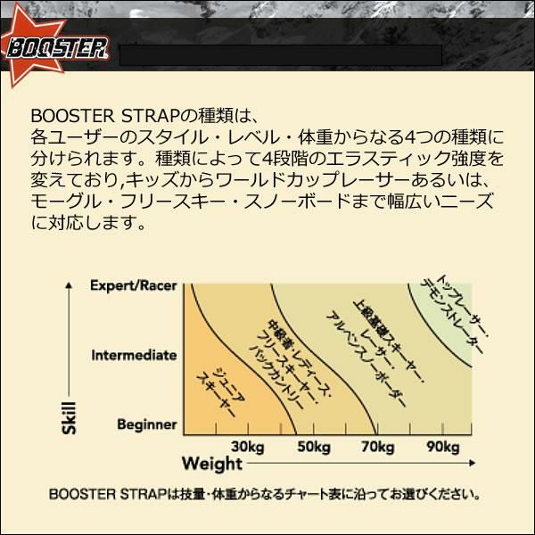 BOOSTER ブースター ストラップ EXPERT Color エキスパート＆レーサータイプ 13カラー LIMITED MODEL  【スキーブーツ用品・アクセサリー】