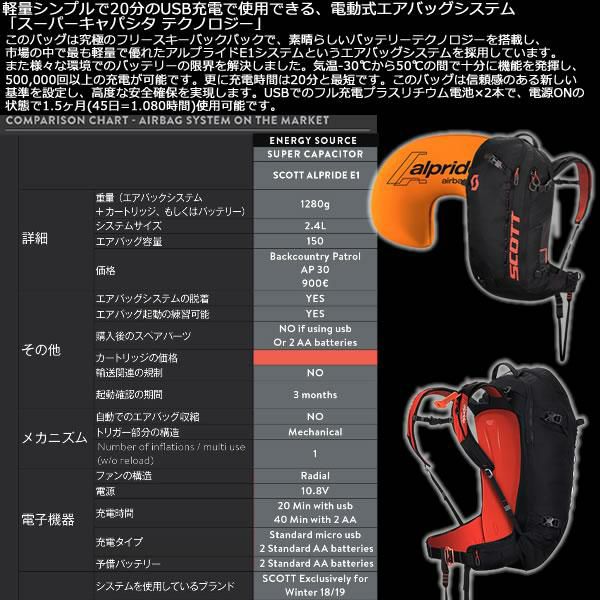 [正規品 無料ラッピング可]SCOTT エアバッグ SCOTT PATROL E1 40 BACKPACK KIT 容量40L Alpride EI  エアバッグシステム付きセット P272626 スコット フロートバッグ バックカントリー ツーリング バックパック