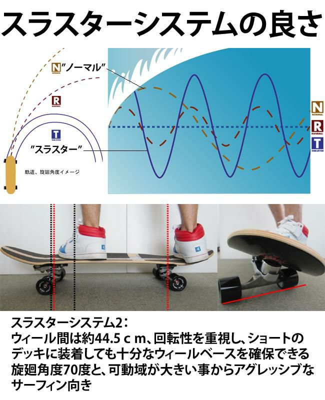 2022最新式 スラスターシステム 33インチ スケボー - ストリート系スポーツ