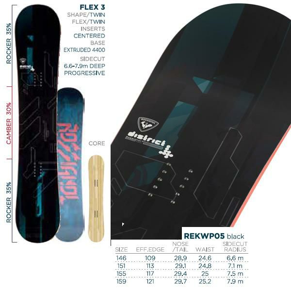 ROSSIGNOL DISTRICT HEAD NX COURSE セット-
