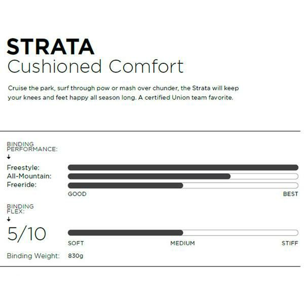 UNION STRATA ユニオン ストラータ バインディング ビンディング