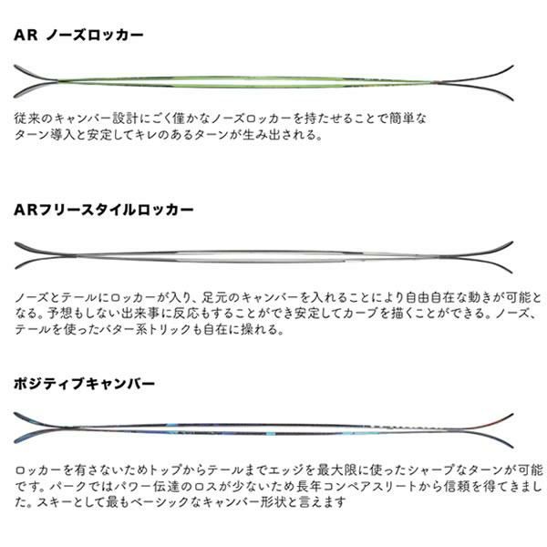 アルマダ スキー板 エーアールブイ 100 ARMADA ARV 100 単品 (板のみ