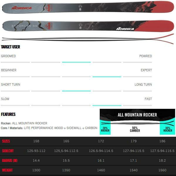 ノルディカ スキー板 nordica ENFORCER 94 (23-24 2024) + 24 マーカー