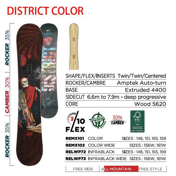 スノーボード 板 単品 ロシニョール DISTRICT スカル ROSSIGNOL