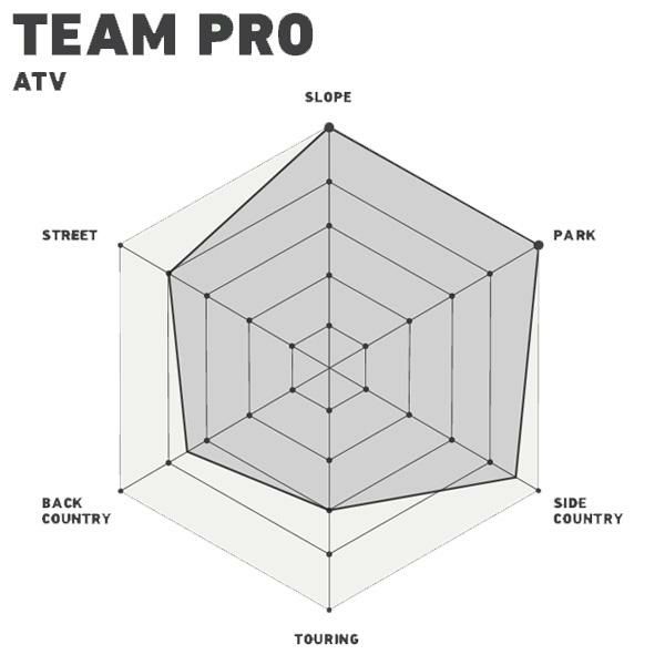 ディーラックス ブーツ DEELUXE TEAM PRO チームプロ ATV サーモ ディーラックス ブーツ DEELUXE TEAM PRO チームプロ ATV サーモ