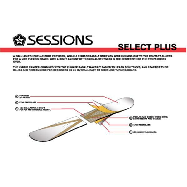 セッションズ スノーボード SELECT PLUS (24-25 2025)日本正規品 セッションズ スノーボード SELECT PLUS (24-25 2025)日本正規品