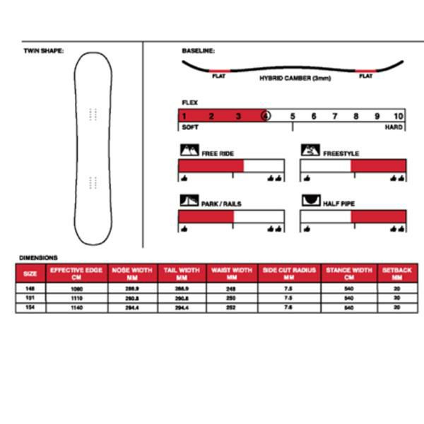 【極美品 超軽量】SESSIONS SELECT 151 スノーボード ラスト1点】メンズ スノーボード 板 型落ち SESSIONS SELECT PLUS