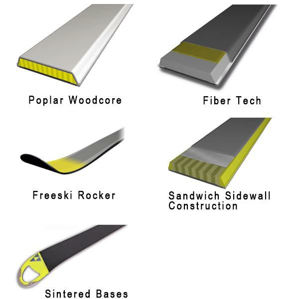 フィッシャー スキー板 (24-25 2025) RANGER 84 ターコイズ + 25