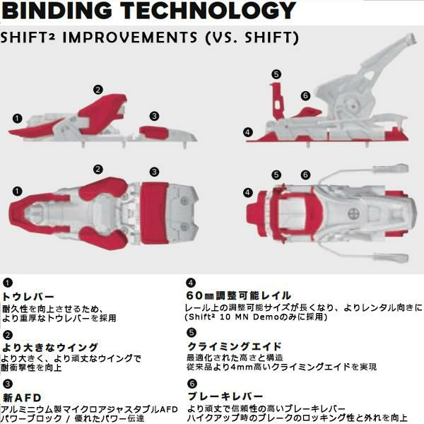 ARMADA SHIFT 13 MN アルマダ salomon シフト 紙ゲージ（ARMADA SHIFT 