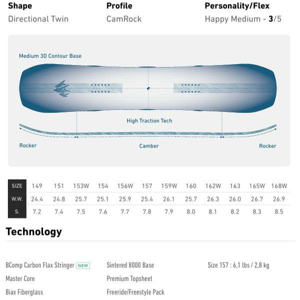 jones スノーボード Mountain Twin マウンテンツイン (25-26 2026