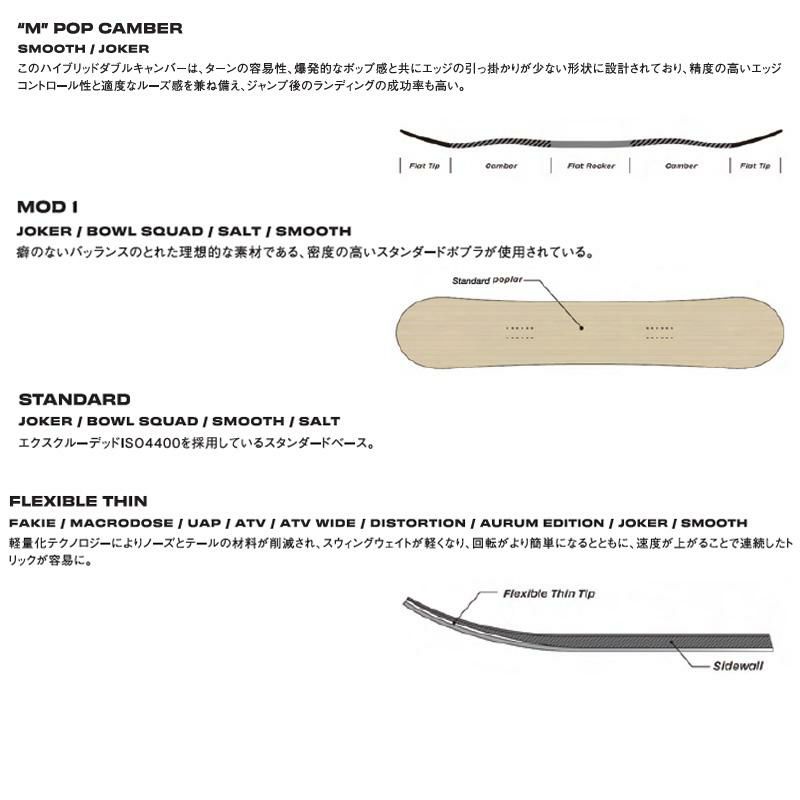 シムス スノーボード FLUID （25-26 2026) SIMS 日本正規品