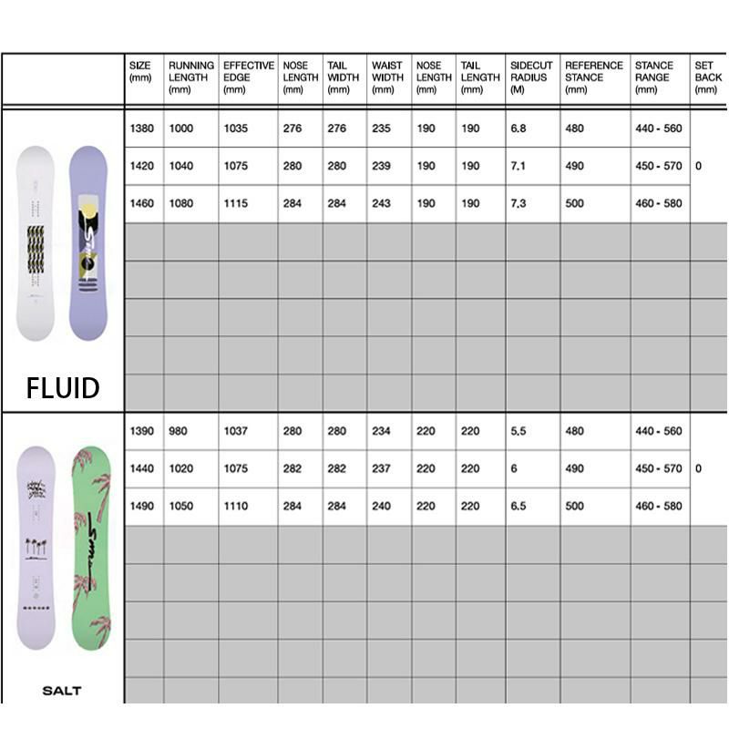シムス スノーボード FLUID （25-26 2026) SIMS 日本正規品