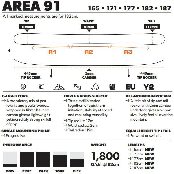 新品未使用★正規★CandideSkiキャンディットAREA91エリア保証書完備 イシカワマコトVlog 2025年12月3日 CANDID SKI NewスペックAREA91等を